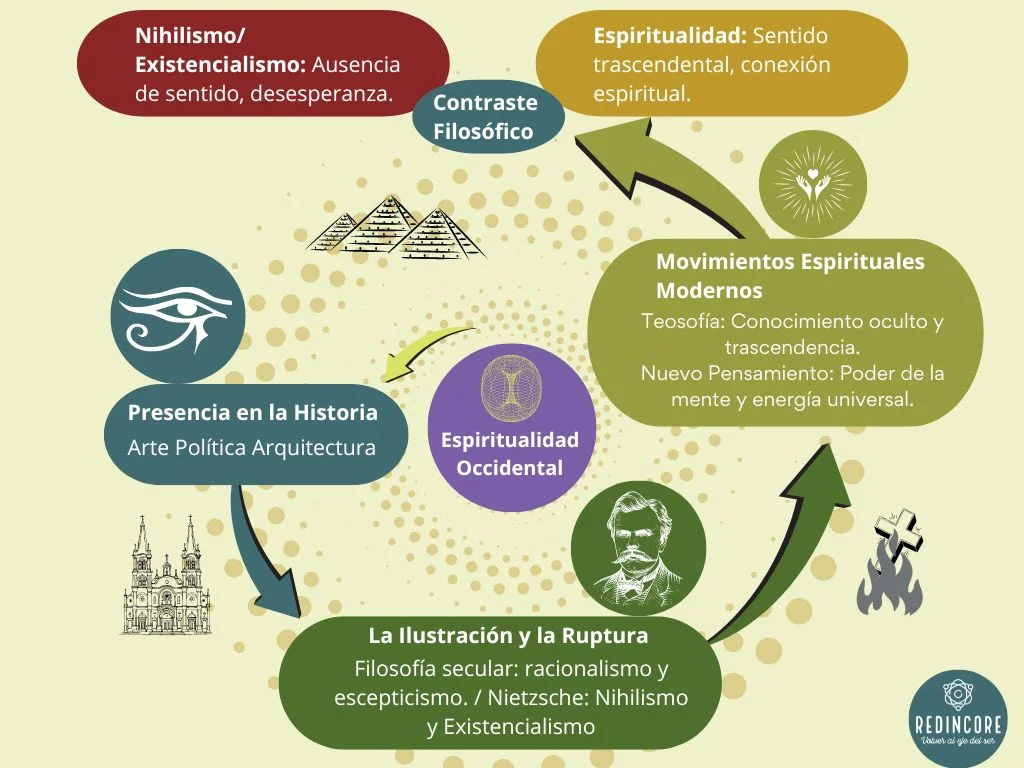 Resumen conceptual T1